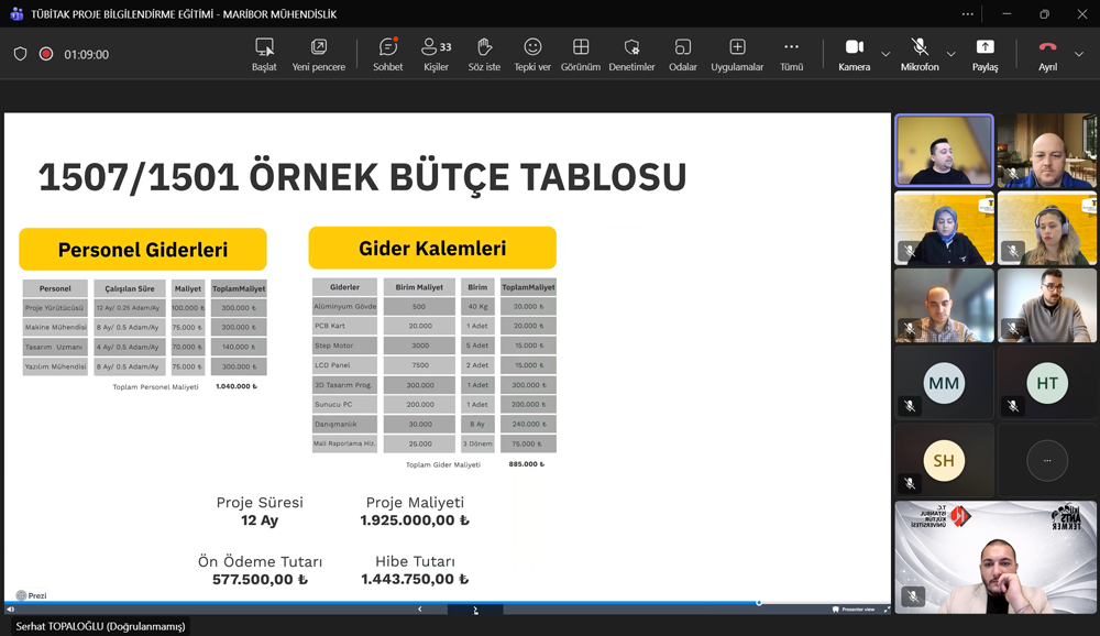 TÜBİTAK TEYDEB 1501–1507–1707 Proje Bilgilendirme Eğitimi 